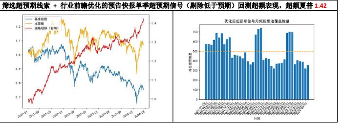 夏普比率1.42！投资高回报的秘密居然那么简单