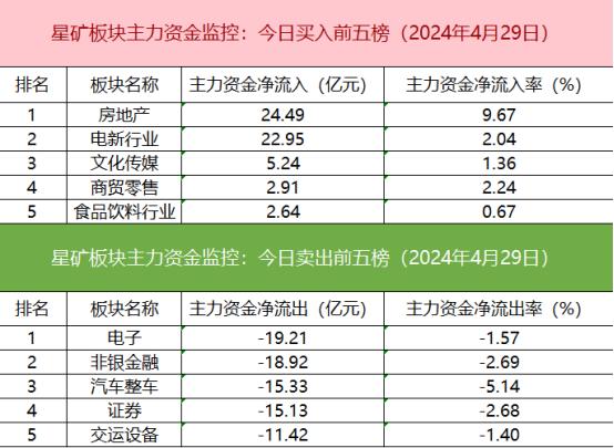 【数据看盘】北向资金抢筹创业板两大权重股 IF期指主力合约空头大幅加仓