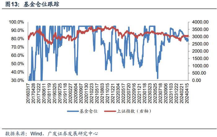 广发金工 | 北向资金净流入：A股量化择时研究报告