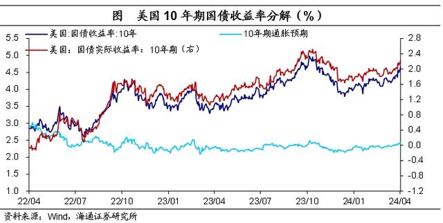 美国：有“胀”，无“滞”——海外经济政策跟踪