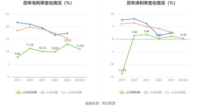 冠捷科技：2024年第一季度盈利537.74万元 同比扭亏