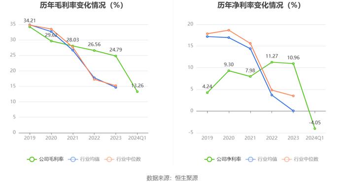 青松建化：2024年第一季度亏损1401.50万元