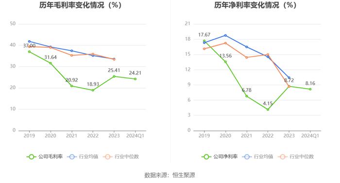 凯迪股份：2024年第一季度净利润1959.76万元 同比增长0.32%