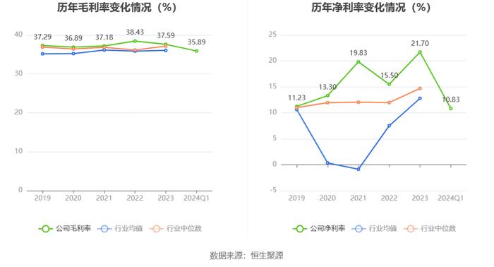 凤凰传媒：2024年第一季度净利润3.56亿元 同比下降26.26%