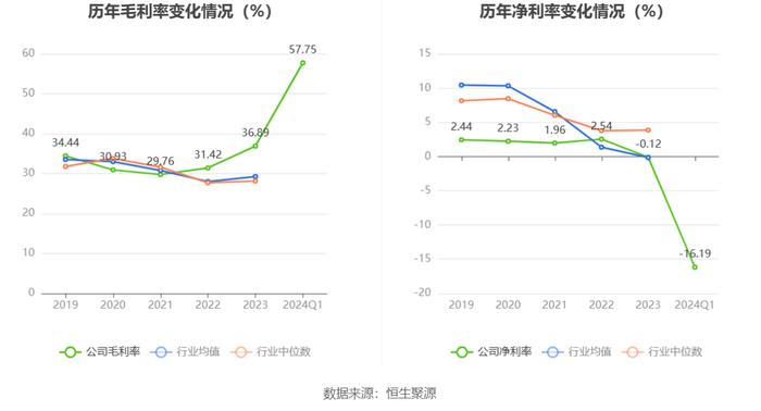 中国软件：2024年第一季度亏损1.11亿元