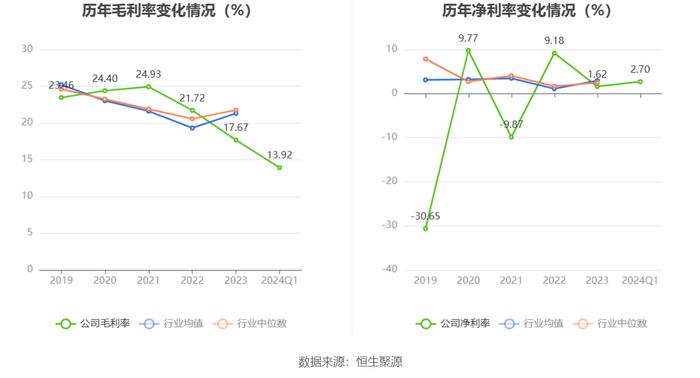 飞乐音响：2024年第一季度盈利1137.52万元 同比扭亏