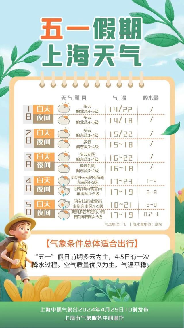 “五一”天气预报：最后两天有雨，前往华南地区要注意