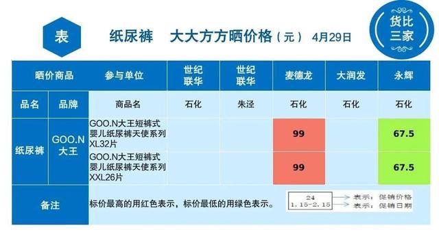 金山各超市纸尿裤大比价，看看哪里买最实惠？