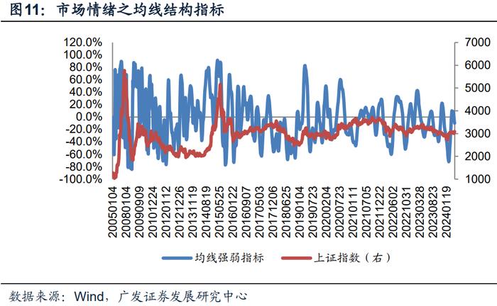 广发金工 | 北向资金净流入：A股量化择时研究报告