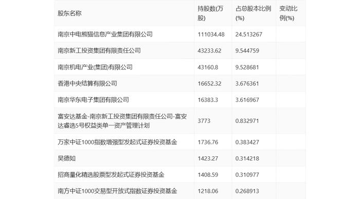 冠捷科技：2024年第一季度盈利537.74万元 同比扭亏