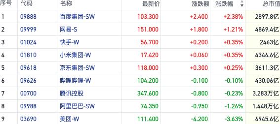 恒指六连阳走出技术牛市 通胀阴云令大宗商品行情降温｜港股风向标