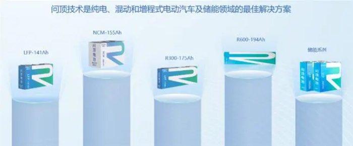 发力PHEV市场，瑞浦兰钧携问顶家族全新系列电池亮相北京车展