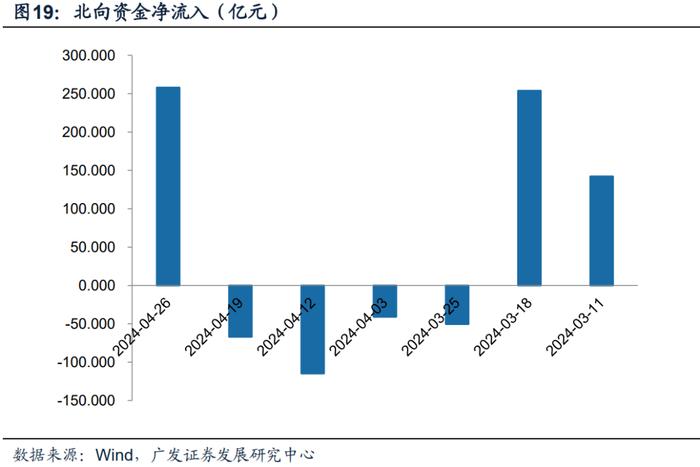 广发金工 | 北向资金净流入：A股量化择时研究报告