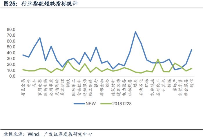 广发金工 | 北向资金净流入：A股量化择时研究报告