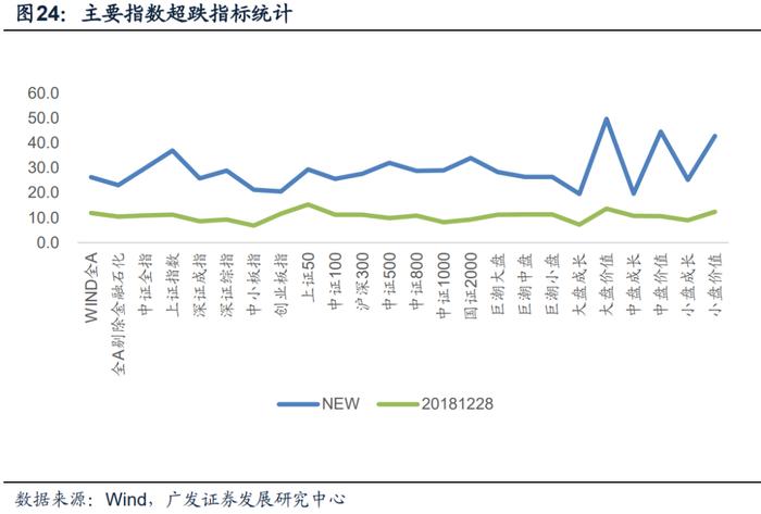 广发金工 | 北向资金净流入：A股量化择时研究报告