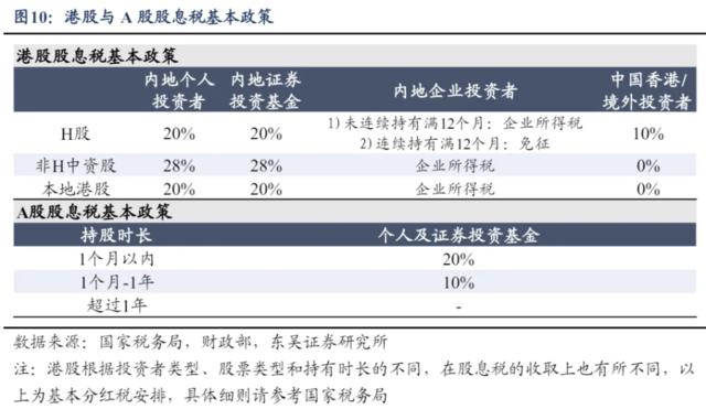 港股上涨，内外资在交易什么？