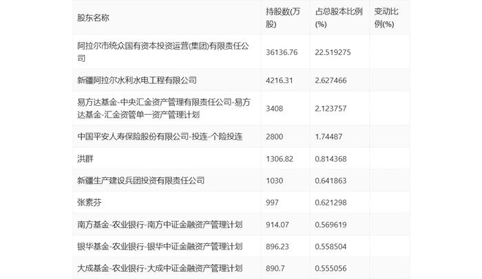 青松建化：2024年第一季度亏损1401.50万元