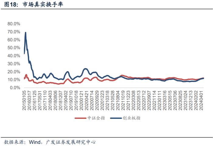 广发金工 | 北向资金净流入：A股量化择时研究报告