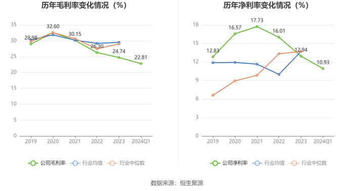 国盛智科：2024年第一季度净利润2655.32万元 同比下降27.06%