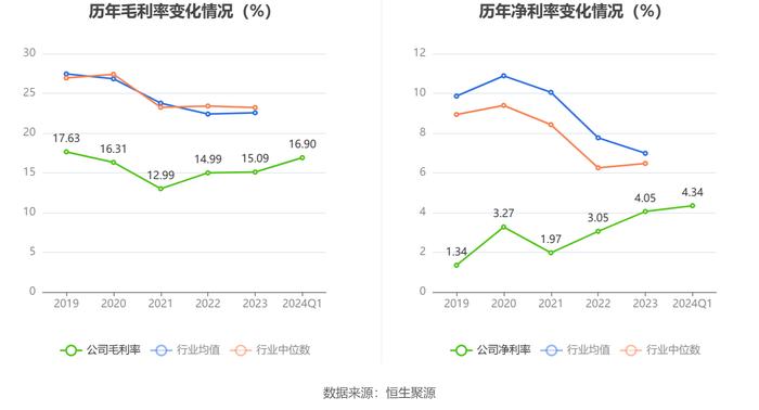 常青股份：2024年第一季度净利润3205.17万元 同比下降39.56%