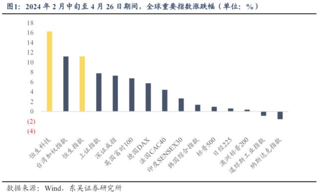 港股上涨，内外资在交易什么？