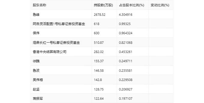 榕基软件：2024年第一季度亏损2154.07万元