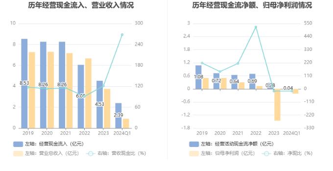 榕基软件：2024年第一季度亏损2154.07万元