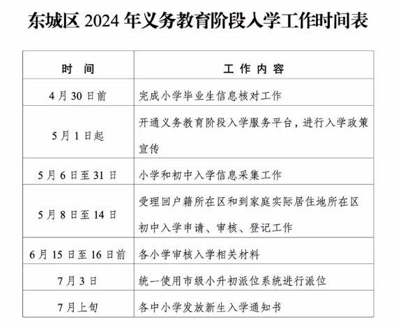 东城发布义务教育入学细则，继续推行学区制和九年一贯制对口入学