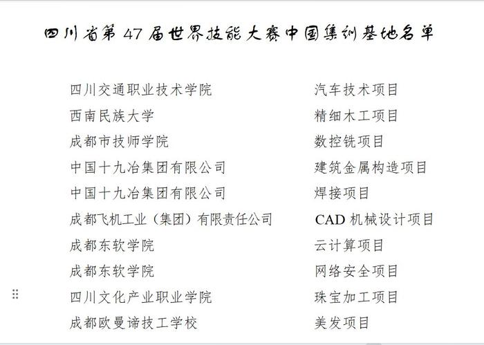 四川10个基地确定为世界技能大赛中国集训基地