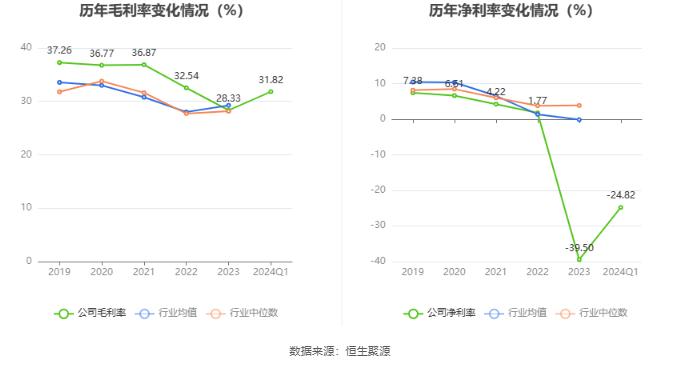 榕基软件：2024年第一季度亏损2154.07万元