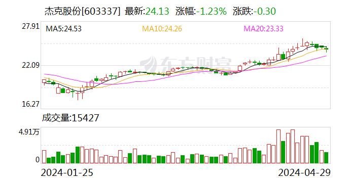 杰克股份2023年度拟派2.33亿元红包