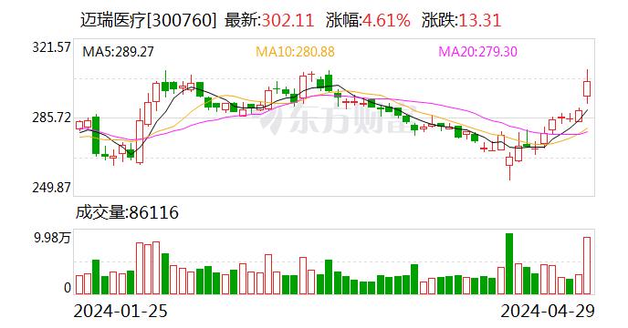 4月29日北向资金最新动向（附十大成交股）