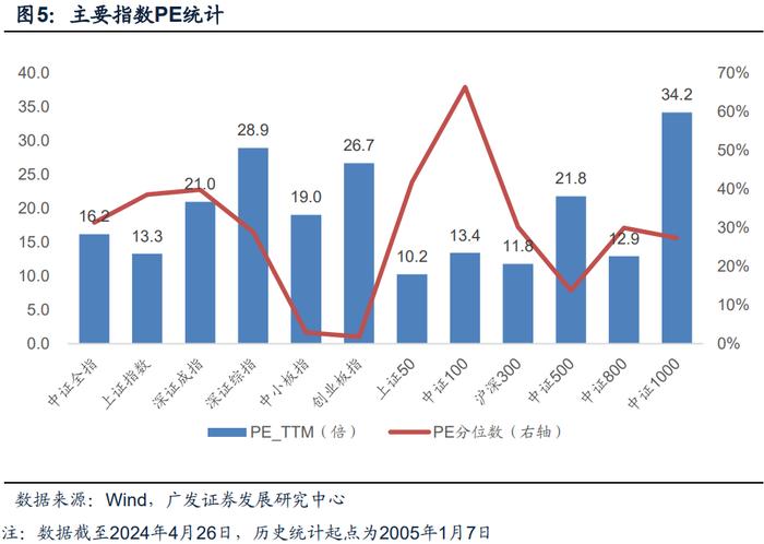 广发金工 | 北向资金净流入：A股量化择时研究报告