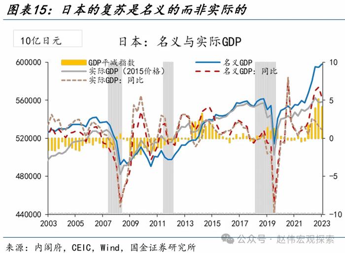 国金证券：“干预”还是“加息”？日本的两难问题