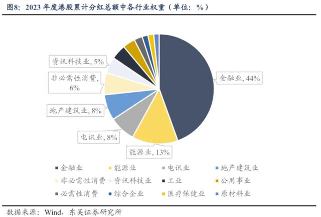 港股上涨，内外资在交易什么？