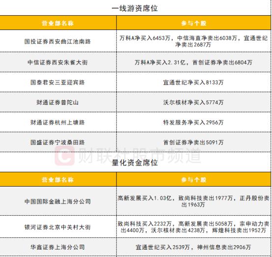 【数据看盘】北向资金抢筹创业板两大权重股 IF期指主力合约空头大幅加仓