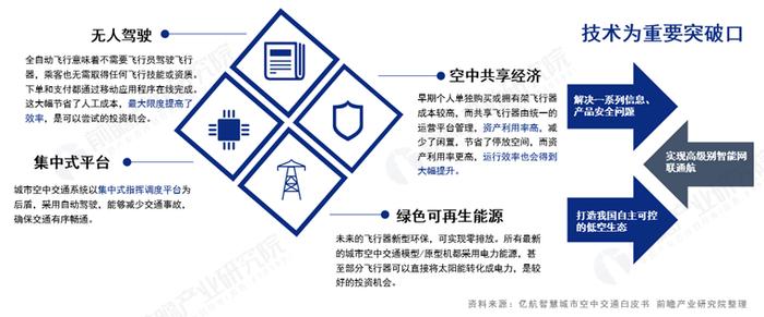 仅1个月！最火低空经济公司再获1个亿融资，有政府出资5亿让其迁总部【附低空经济行业前景预测】