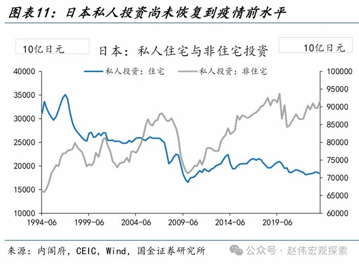 国金证券：“干预”还是“加息”？日本的两难问题