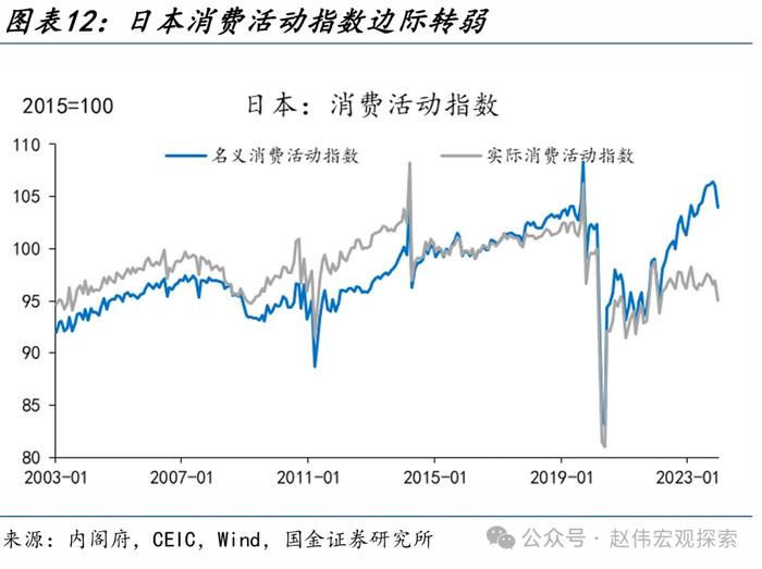 国金证券：“干预”还是“加息”？日本的两难问题