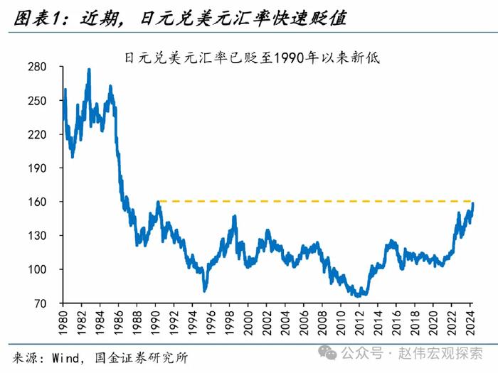 国金证券：“干预”还是“加息”？日本的两难问题