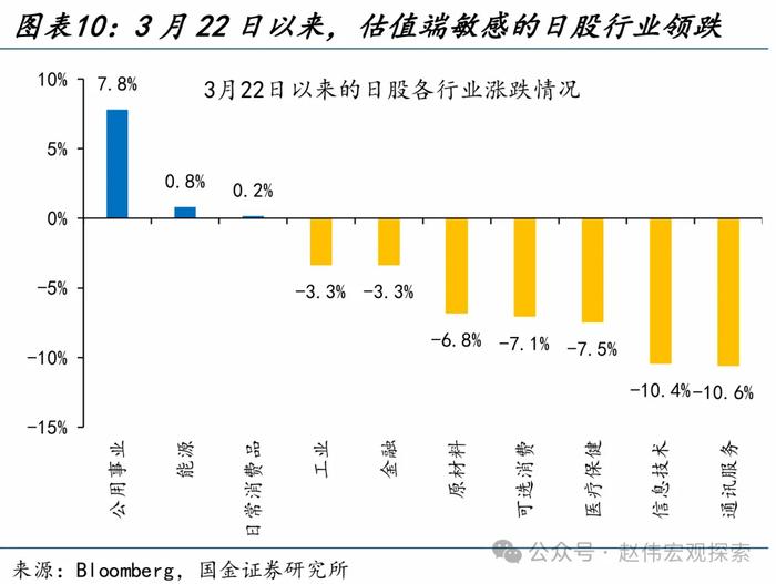 国金证券：“干预”还是“加息”？日本的两难问题