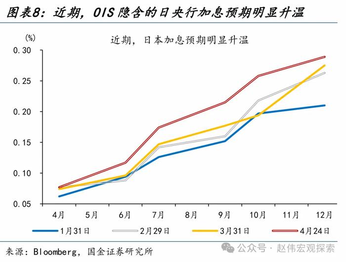 国金证券：“干预”还是“加息”？日本的两难问题