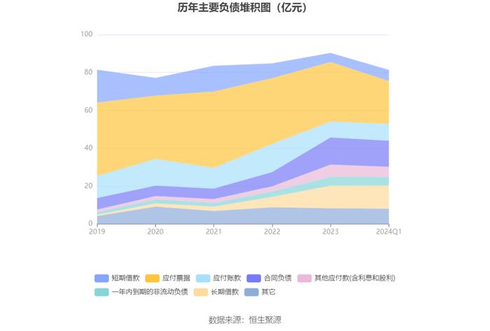 凌钢股份：2024年第一季度亏损3.20亿元