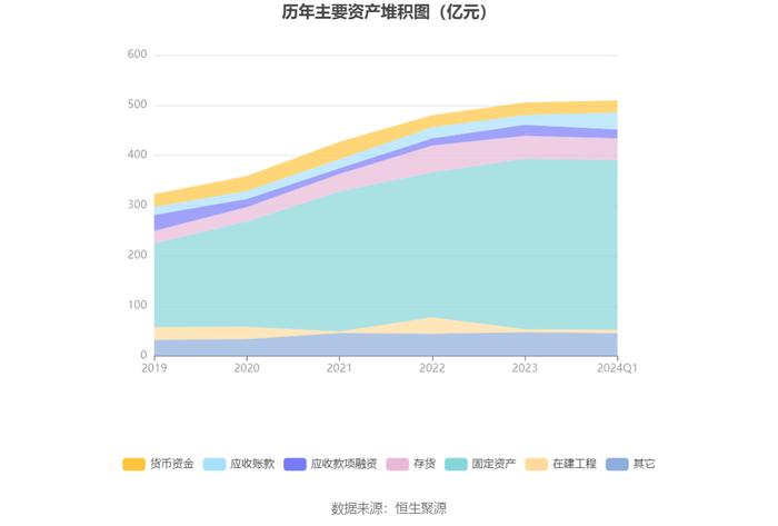 太阳纸业：2024年第一季度净利润9.56亿元 同比增长69.04%