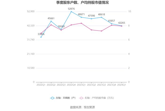 桂林旅游：2024年第一季度亏损1247.77万元