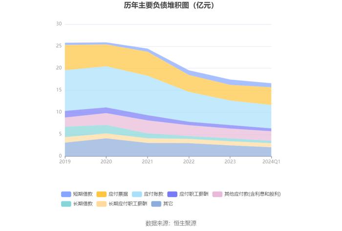 阳光照明：2024年第一季度净利润5178.77万元 同比下降11.06%