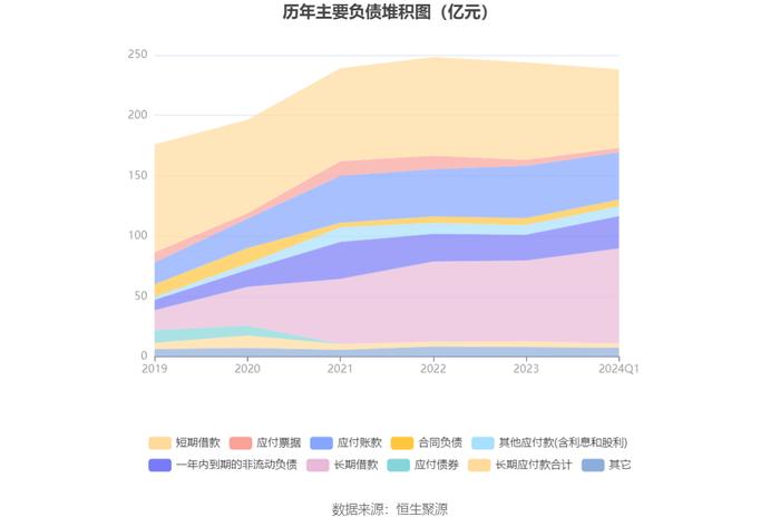 太阳纸业：2024年第一季度净利润9.56亿元 同比增长69.04%