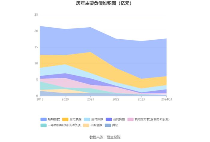 青岛金王：2024年第一季度净利润921.78万元 同比下降54.43%