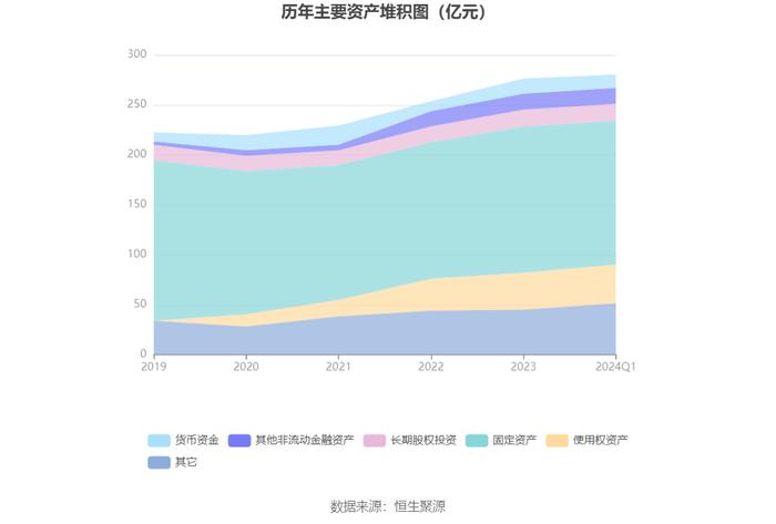 中远海特：2024年第一季度净利润3.40亿元 同比下降12.54%