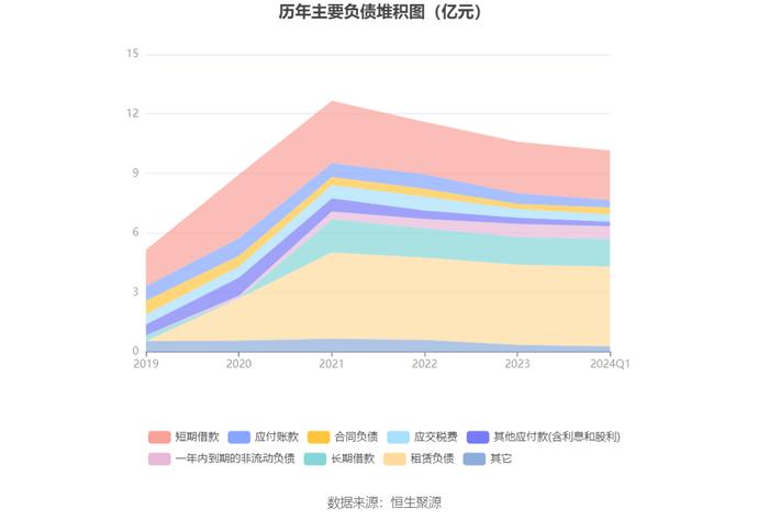 大湖股份：2024年第一季度亏损791.05万元